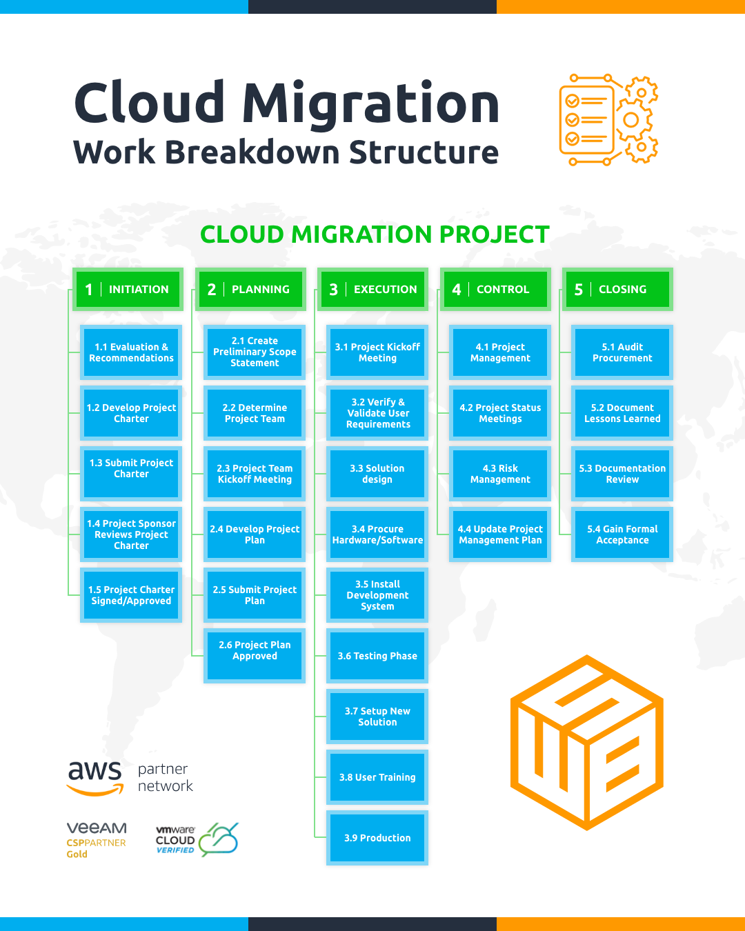 Work Breakdown Structure in Cloud Migration Projects