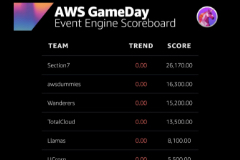 CTO Wins at Migration Gameday for Partners in Budapest image 1
